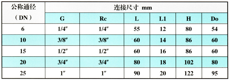 內螺紋截止閥